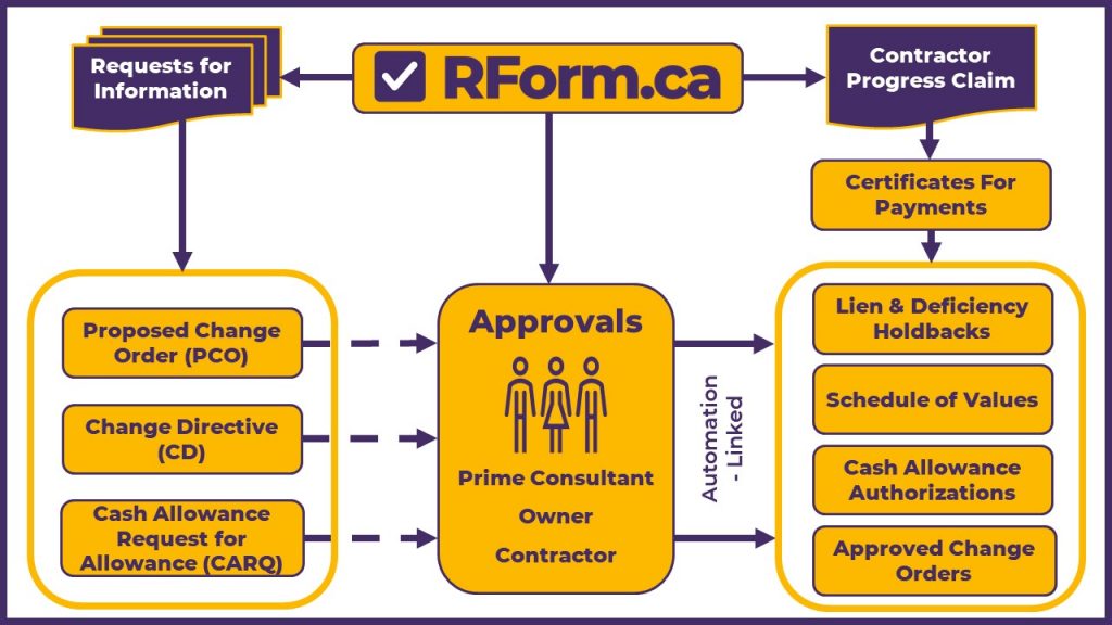 RForm Change Overview