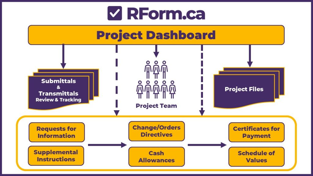 RForm Overview