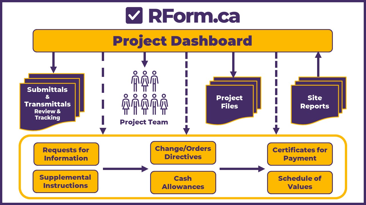 RForm Dashboard