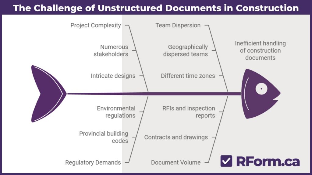 Unstructured Documents