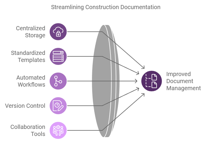 Construction Documents