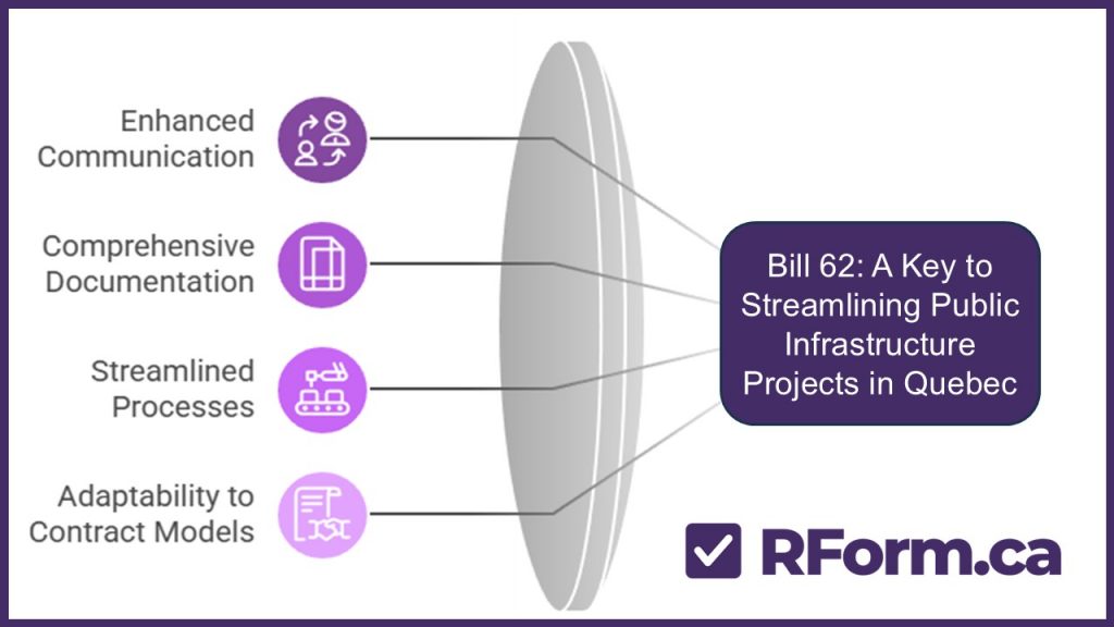 Bill 62 AND RFORM