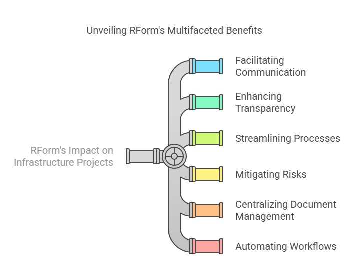 RForm Features