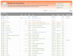 Navigating Changes Arising from RFIs and SIs in Construction - Contract ...